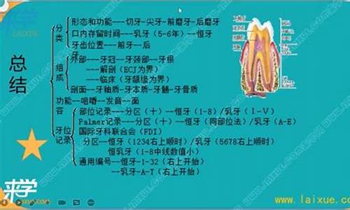 口腔医学中级专业知识点是口腔医学领域中的重要内容，涵盖了多个方面。本文将对这些知识点进行总结和介绍。