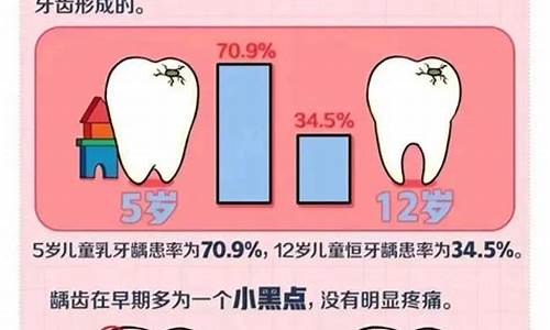 牙齿是我们日常生活中非常重要的一部分，它们不仅影响我们的外貌，还直接影响我们的咀嚼和消化功能。许多人对于口腔健康知识存在一些误解。本文将介绍一些常见的口腔小知识，帮助您更好地了解口腔健康。